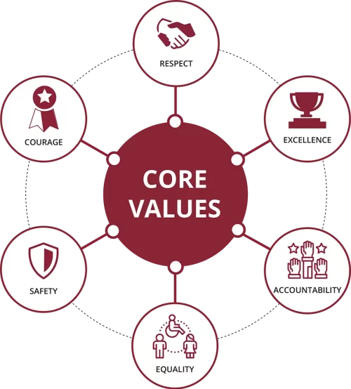 MCC_Core-Values